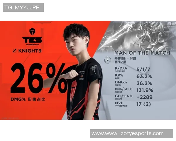 esports数据国际邀请赛分析BLG状态表现与未来发展潜力